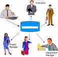 SAP training - SAP training
