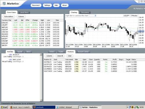 ScreenShot of Marketiva - This is a screen shot of my Marketiva today. I had the day off, and inbetween typing on mylot.com I also played the Forex market. $3.30 profit!!!!