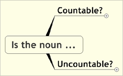 Uncountable - Uncountable