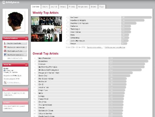 Last.fm - My dashboard on Last.fm