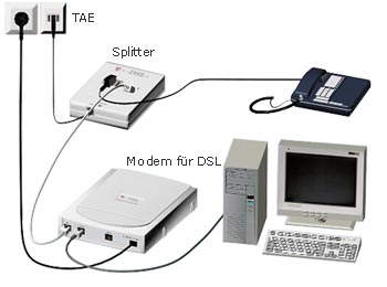 dsl - connect