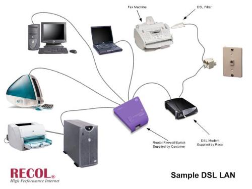 dsl - dsl speed