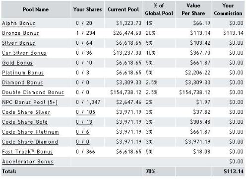 Earning prove - This earning still isn't finalize until 9th December since cycle hasn't end yet but it won't be less than $90 - $110.