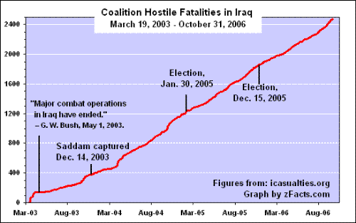 iraq war - iraq war iraq war - iraq war