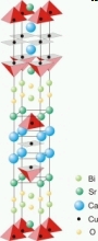 Bi 2223 - Bi 2223 structure