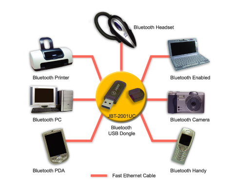 Bluetooth technology - Bluetooth technology you can construct a wireless working environment