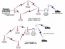 Mobile connection - This photo shows how various devices are connected through wireless networks