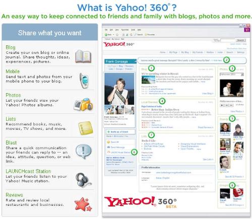 yahoo 360 - yahoo 360 yahoo 360 - yahoo 360