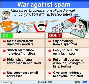 Spam Email Tips - Spam Email Tips