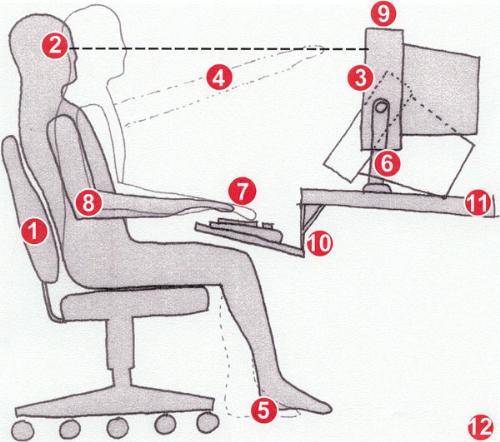 Ideal Posture - Tis is the ideal Posture For Workin In Computers!! Ideal Posture - Tis is the ideal Posture For Workin In Computers!!