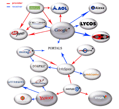 SEO - Search engine optimization
