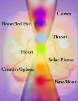 REIKI ENERGY CHAKRAS  BODY