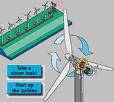 Wind turbine - Wind turbine
