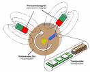 Alternative energy, solar, wind, geothermal - Alternative energy, solar, wind & geothermal