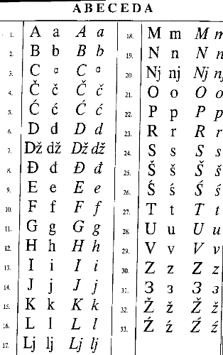 Language - Language