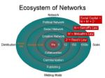 ECOSYSTEM - SEE HOW ECOSYSTEMS ARE DEPENDENT ON EACH OTHER