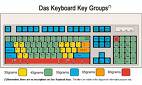 typing - hands