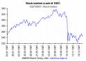 stock market - chart of stock market