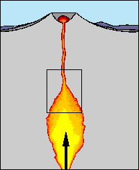 Volcano  - Volcano Erupting