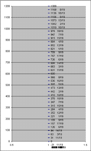 Height measure - hight measurements