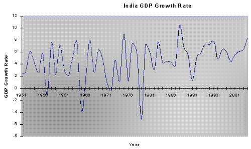 ECONOMIC GROWTH - ECONOMIC GROWTH