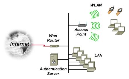 how you can configure wired and wireless lan in sm - how you can configure wired and wireless lan in small office, i think this will clear the concept