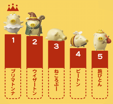 Ranks of pigs - Ranks of pigs from 1 to 5.