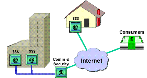 Ecommerce - ecommerce