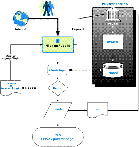 PayPal tutorial in an Image - This is an image version of the PayPal.