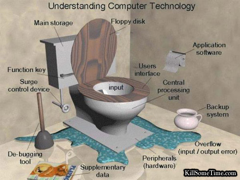 CompTech - Brief description of Computer technology. Read on..