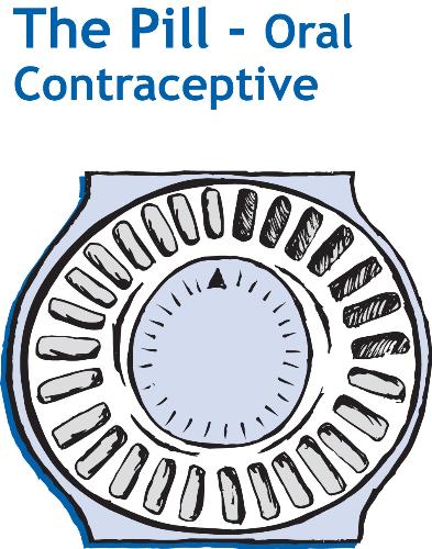 Birth Control Pills - pills