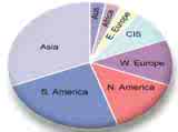 pic chart of continents - quite doable form of information for those of us that are minded to know of what we are part of