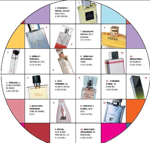 Perfumes - perfumes