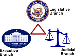branches - branches of power branches - branches of power