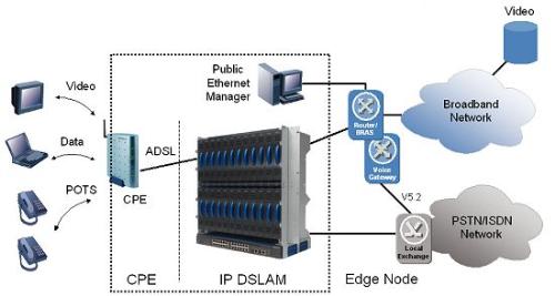 broad band connection - it will provide ur computer ath net facility and it will be very fast for variou speeds.