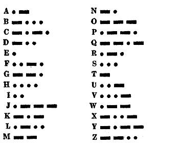 Morse Code - Morse Code - the letters