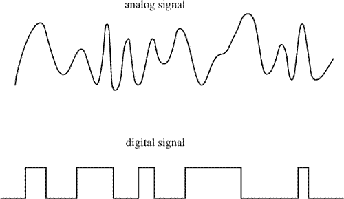 Analog & Digital Wave - Analog & Digital