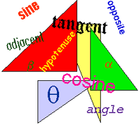 Trigonometry - It is an image about maths.