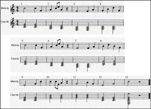 Sheet Music - one of sheet of music...how to writing songs