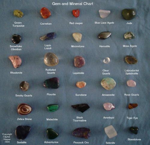 Divination Stone Chart - I made this chart for my classes.