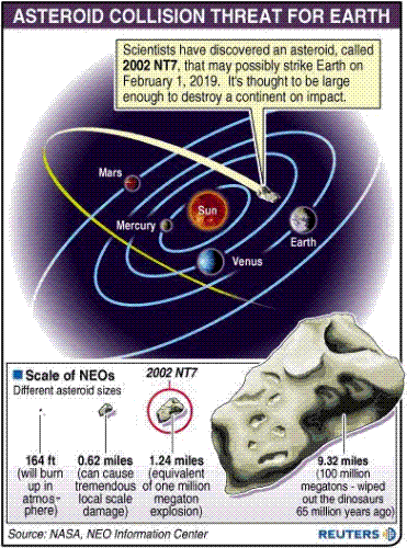 Asteroid - Asteroid Collision
