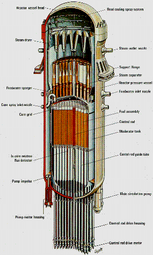 Nuclear Reactor - reactor