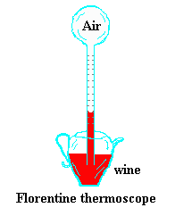Thermometer - Temperature