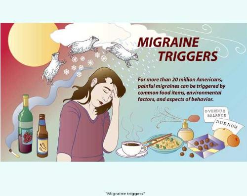 Migraine - Migraine