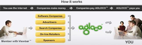 AGLOCO earning structure - Agloco earning structure....The first ever online Economic Community...