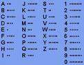 International Morse Code - Morse Code