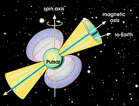 pulsar - pulsar