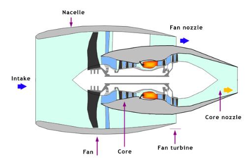 turbo fan - this is really a nice picture .. i like them .....