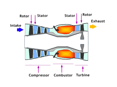 turbojet - this is really a nice picture .. i like them .....