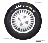 tyre - Tyre of a car tyre - Tyre of a car